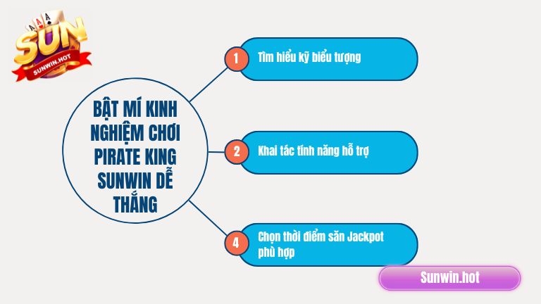 Bật mí kinh nghiệm chơi Pirate King Sunwin dễ thắng
