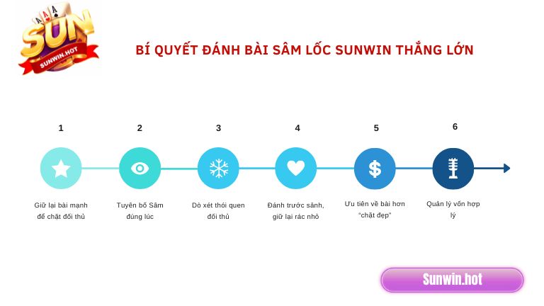 Bí quyết đánh bài Sâm Lốc Sunwin thắng lớn