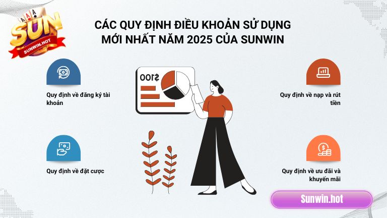 Các quy định điều khoản sử dụng mới nhất năm 2025 của Sunwin