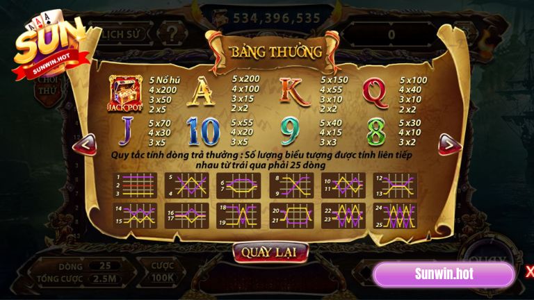 Cập nhật luật chơi nổ hũ Pirate King tại Sunwin