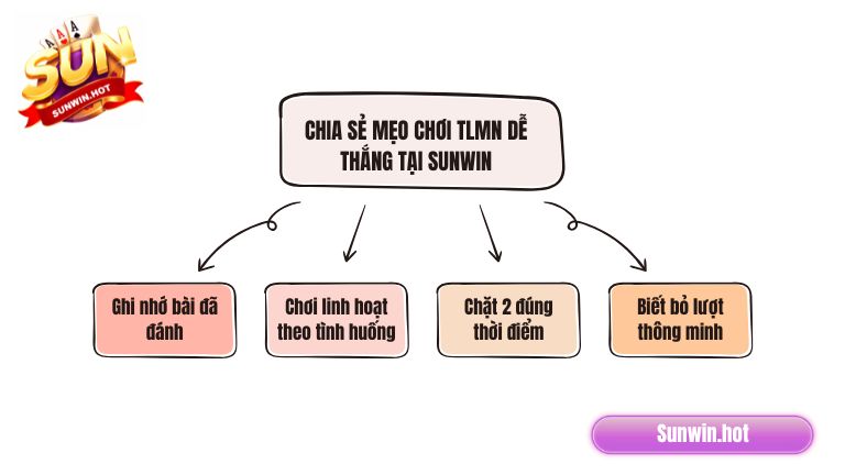 Chia sẻ mẹo chơi TLMN dễ thắng tại Sunwin