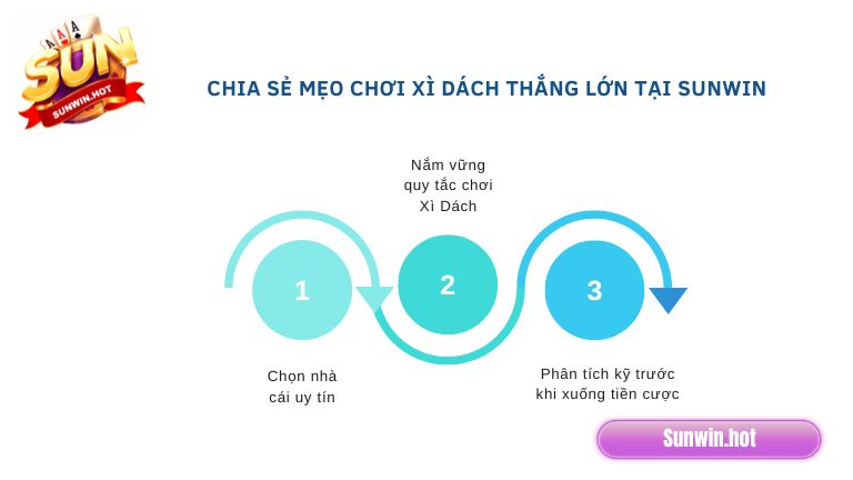 Chia sẻ mẹo chơi Xì Dách thắng lớn tại Sunwin