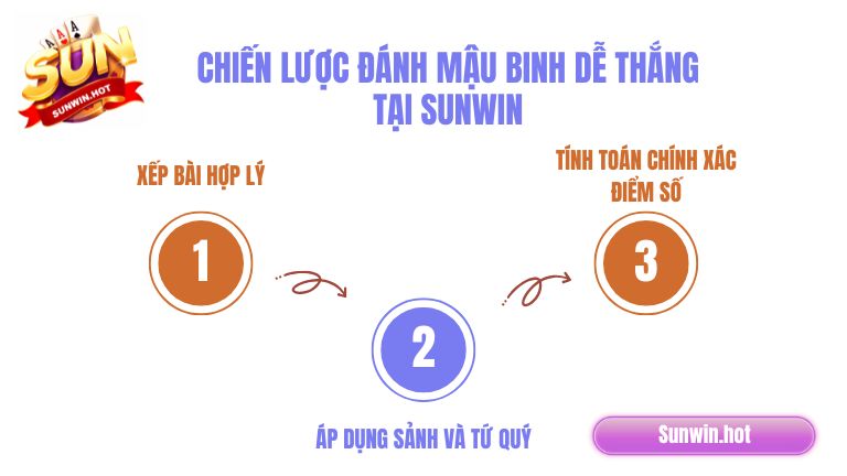 Chiến lược đánh Mậu Binh dễ thắng tại Sunwin