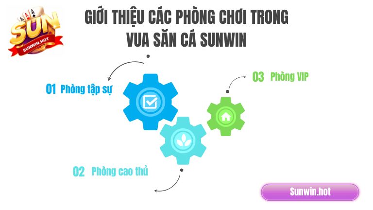 Giới thiệu sơ lược trò chơi Vua Săn Cá Sunwin