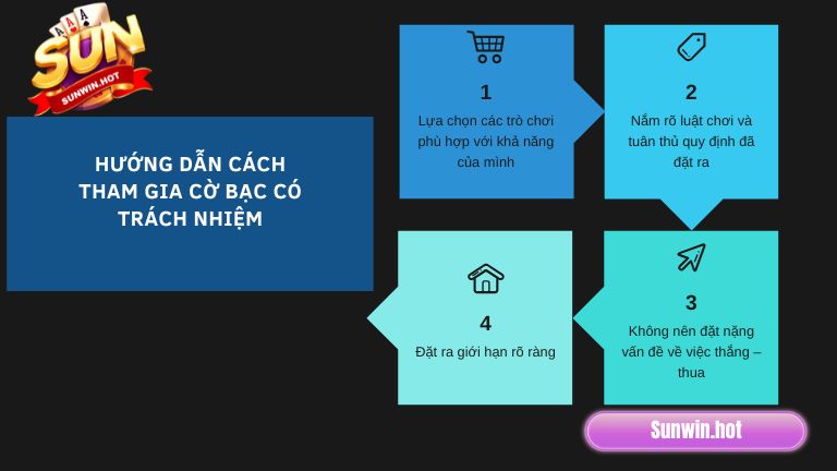 Hướng dẫn cách tham gia cờ bạc có trách nhiệm tại Sunwin