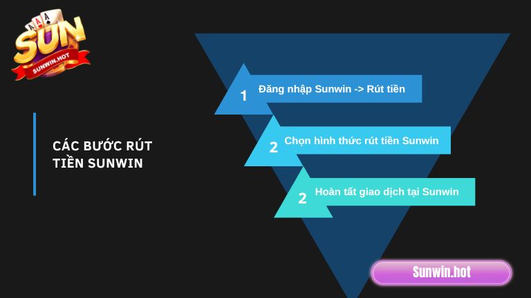 Hướng dẫn rút tiền Sunwin thần tốc