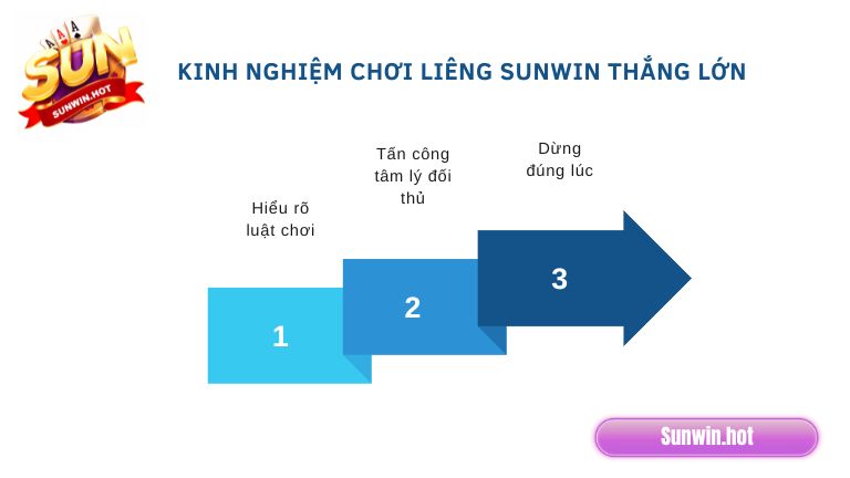 Kinh nghiệm chơi Liêng Sunwin thắng lớn
