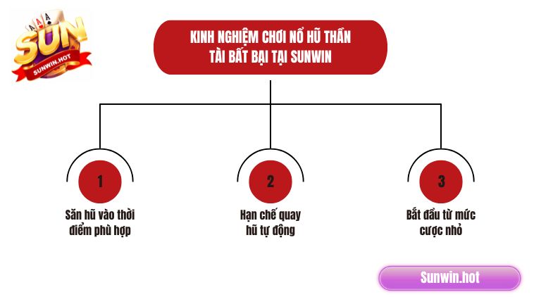 Kinh nghiệm chơi nổ hũ Thần Tài bất bại tại Sunwin