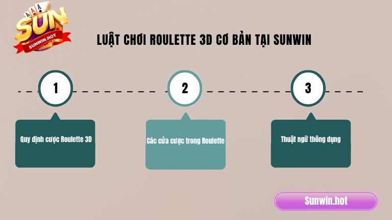 Luật chơi Roulette 3D cơ bản tại Sunwin