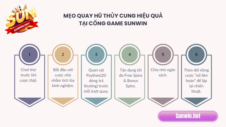 Mẹo quay hũ Thủy Cung hiệu quả tại cổng game Sunwin