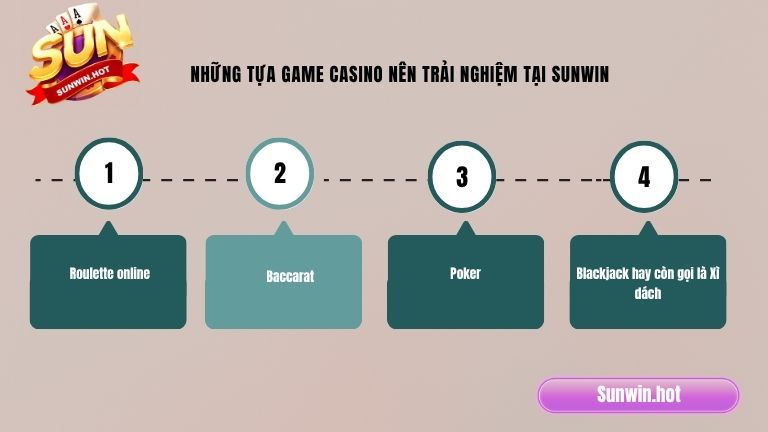 Những tựa game Casino nên trải nghiệm tại Sunwin