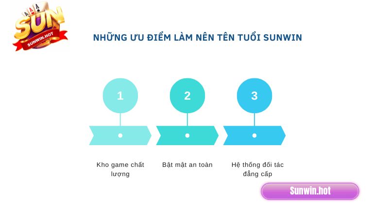 Những ưu điểm làm nên tên tuổi Sunwin