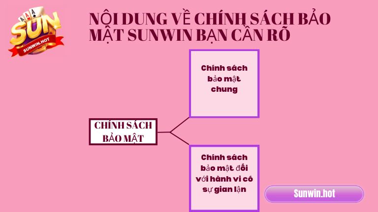 Nội dung về chính sách bảo mật Sunwin bạn cần rõ