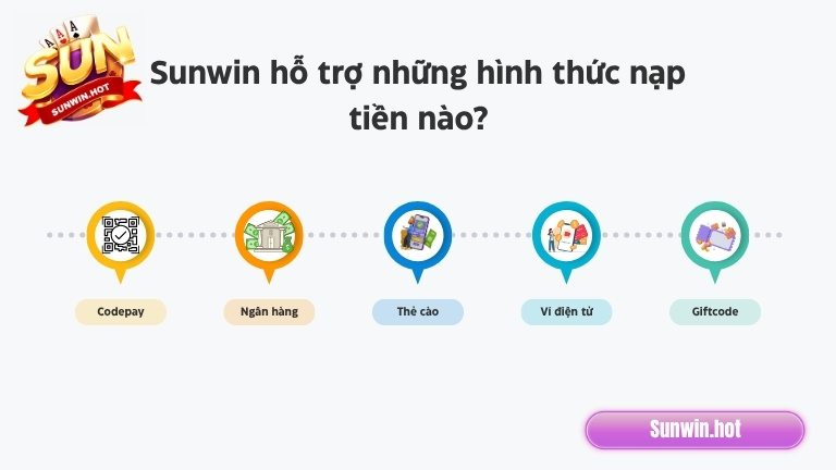 Sunwin hỗ trợ những hình thức nạp tiền nào?