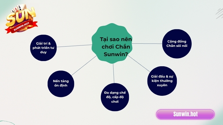 Tại sao nên chơi Chắn Sunwin?