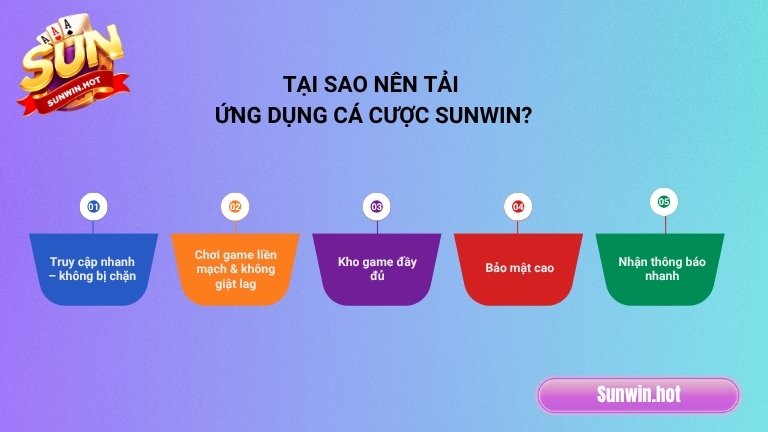 Tại sao nên tải ứng dụng cá cược Sunwin?