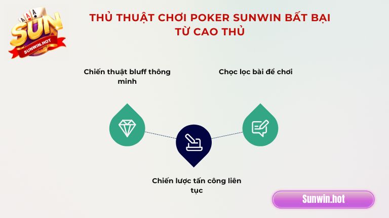 Thủ thuật chơi Poker Sunwin bất bại từ cao thủ