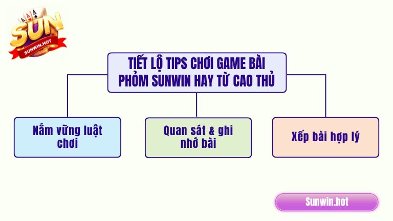 Tiết lộ tips chơi game bài Phỏm Sunwin hay từ cao thủ
