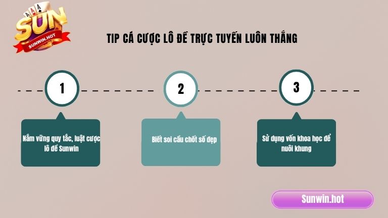 Tip cá cược lô đề trực tuyến luôn thắng
