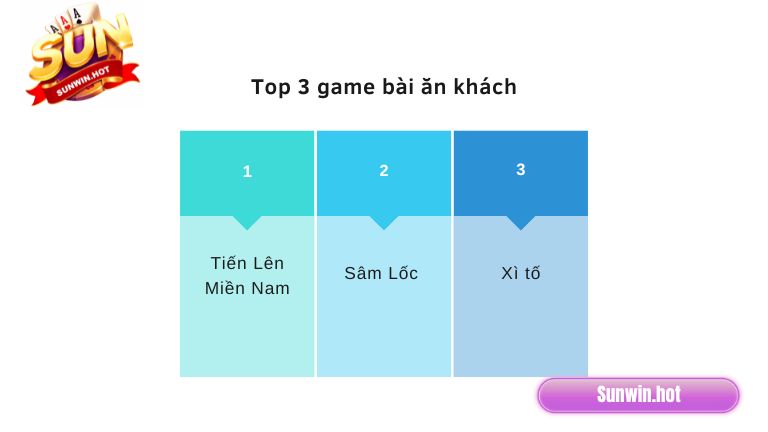 Top 3 game bài ăn khách bạn nên thử