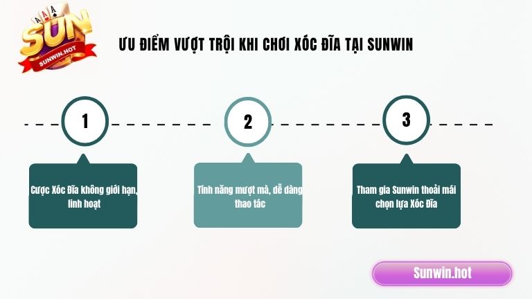 Ưu điểm vượt trội khi chơi Xóc Đĩa tại Sunwin
