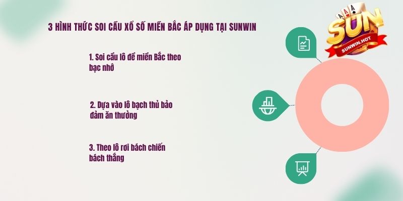 3 hình thức soi cầu xổ số miền Bắc áp dụng tại Sunwin