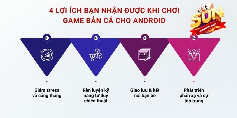 4 lợi ích bạn nhận được khi chơi game bắn cá cho Android