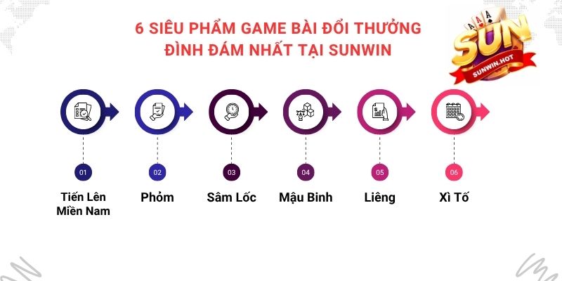 6 siêu phẩm game bài đổi thưởng đình đám nhất tại Sunwin