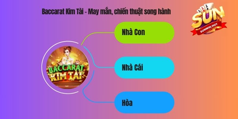 Baccarat Kim Tài - May mắn, chiến thuật song hành
