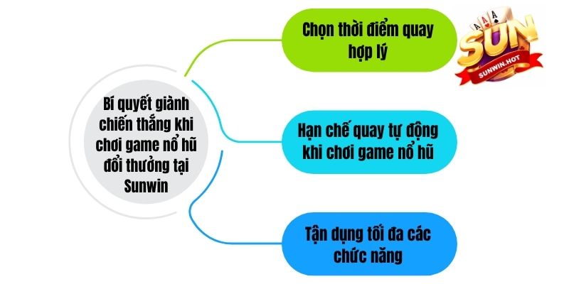 Bí quyết giành chiến thắng khi chơi game nổ hũ đổi thưởng tại Sunwin