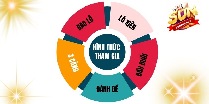 Chọn lô đề -> Hình thức tham gia