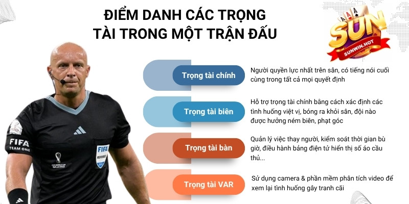 Điểm danh các trọng tài trong một trận đấu