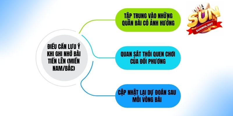 Điều cần lưu ý khi ghi nhớ bài Tiến Lên(Miền Nam/Bắc)