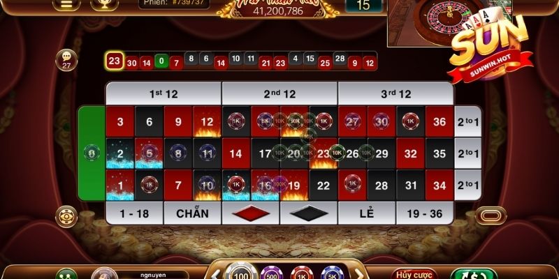 Đôi nét về tựa game Roulette