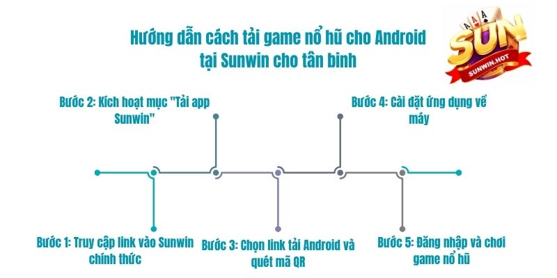 Hướng dẫn cách tải game nổ hũ cho Android tại Sunwin cho tân binh
