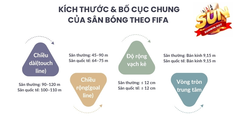 Kích thước & bố cục chung của sân bóng theo FIFA