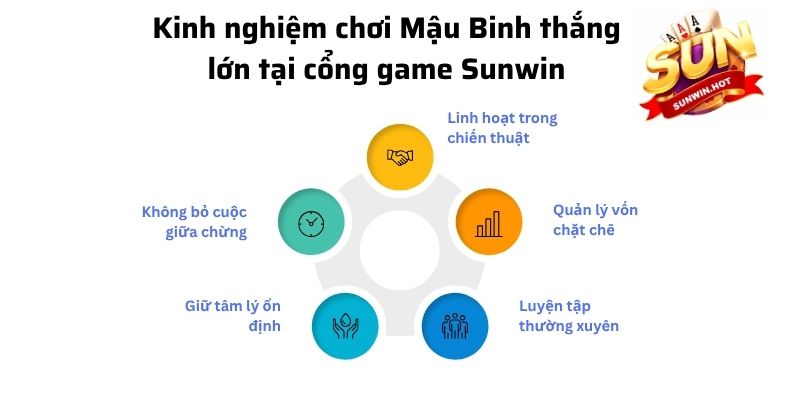 Kinh nghiệm chơi Mậu Binh thắng lớn tại cổng game Sunwin