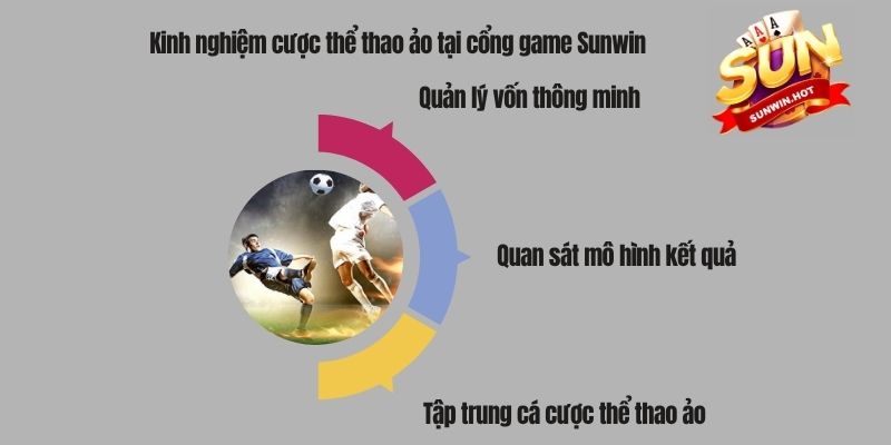 Kinh nghiệm cược thể thao ảo tại cổng game Sunwin