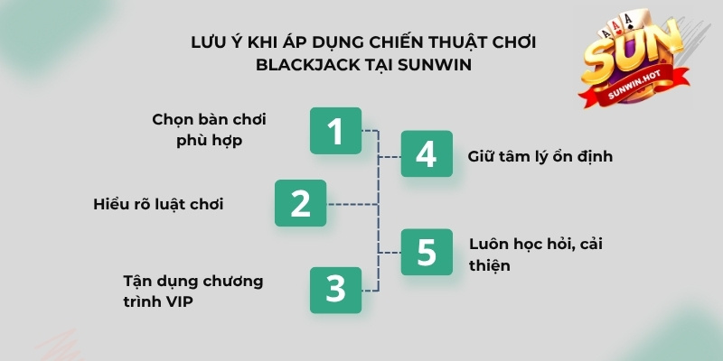 Lưu ý khi áp dụng chiến thuật chơi Blackjack tại Sunwin