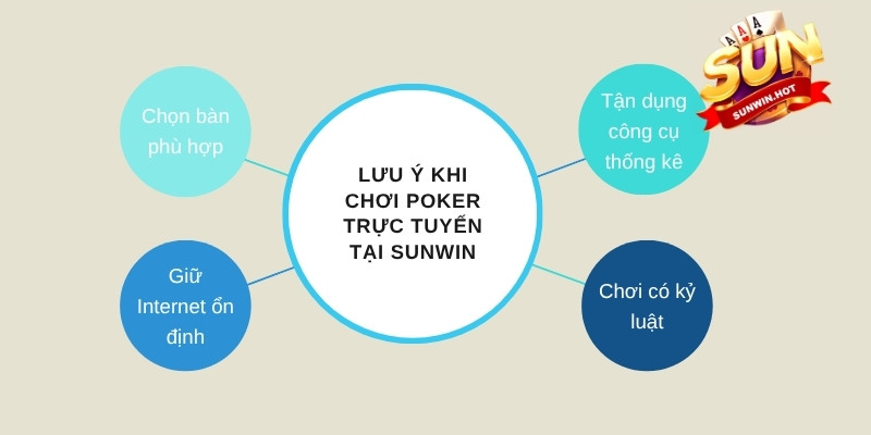 Lưu ý khi chơi Poker trực tuyến tại Sunwin