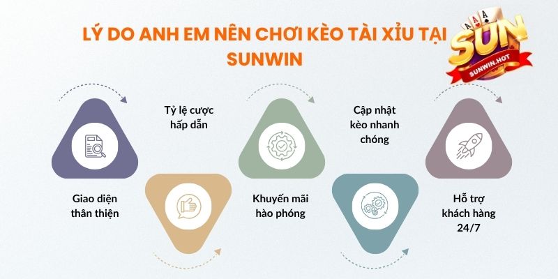 Lý do anh em nên chơi kèo Tài Xỉu tại Sunwin