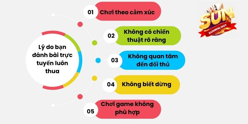 Lý do bạn đánh bài trực tuyến luôn thua