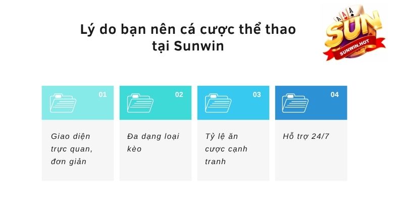 Lý do bạn nên cá cược thể thao tại Sunwin
