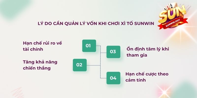 Lý do cần cách quản lý vốn khi chơi Xì Tố Sunwin