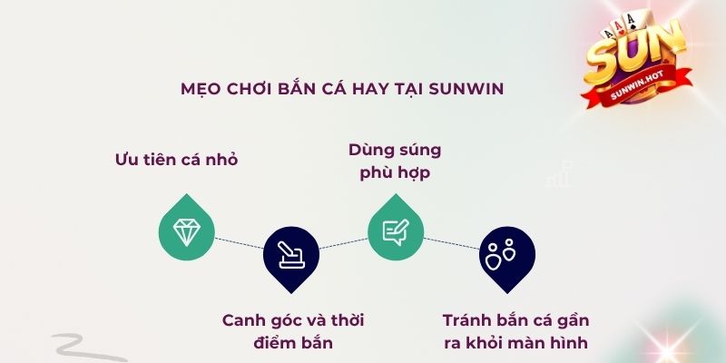 Mẹo chơi bắn cá hay tại Sunwin