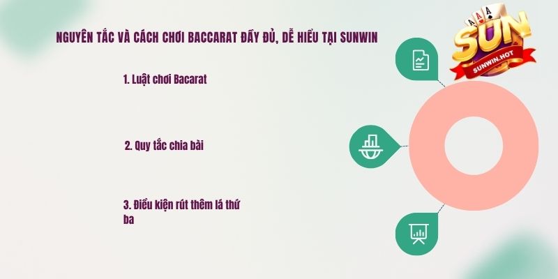 Nguyên tắc và cách chơi Baccarat đầy đủ, dễ hiểu tại Sunwin