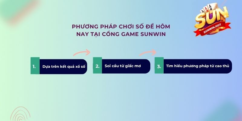 Phương pháp chơi số đề hôm nay tại cổng game Sunwin