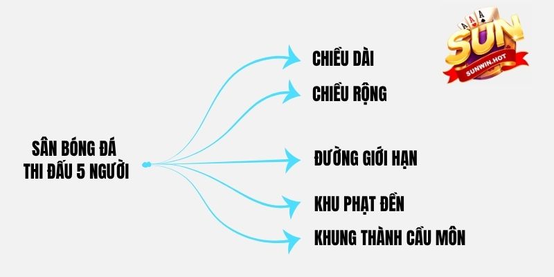 Sân bóng đá thi đấu 5 người