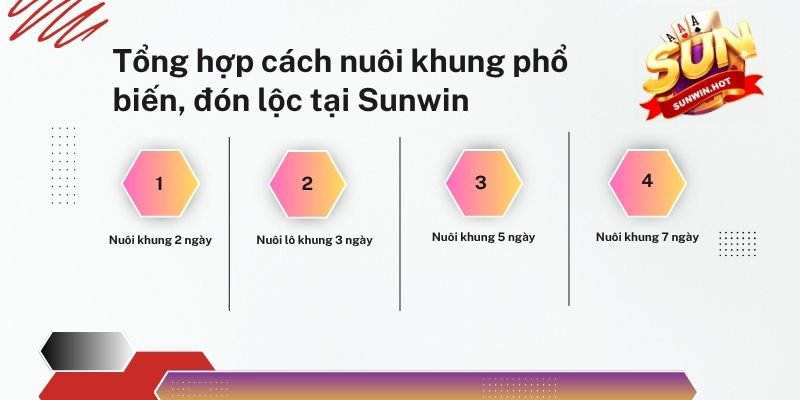 Tổng hợp cách nuôi khung phổ biến, đón lộc tại Sunwin