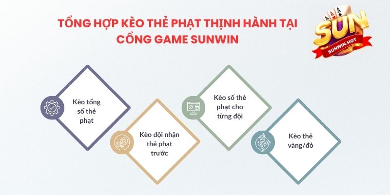 Tổng hợp kèo thẻ phạt thịnh hành tại cổng game Sunwin